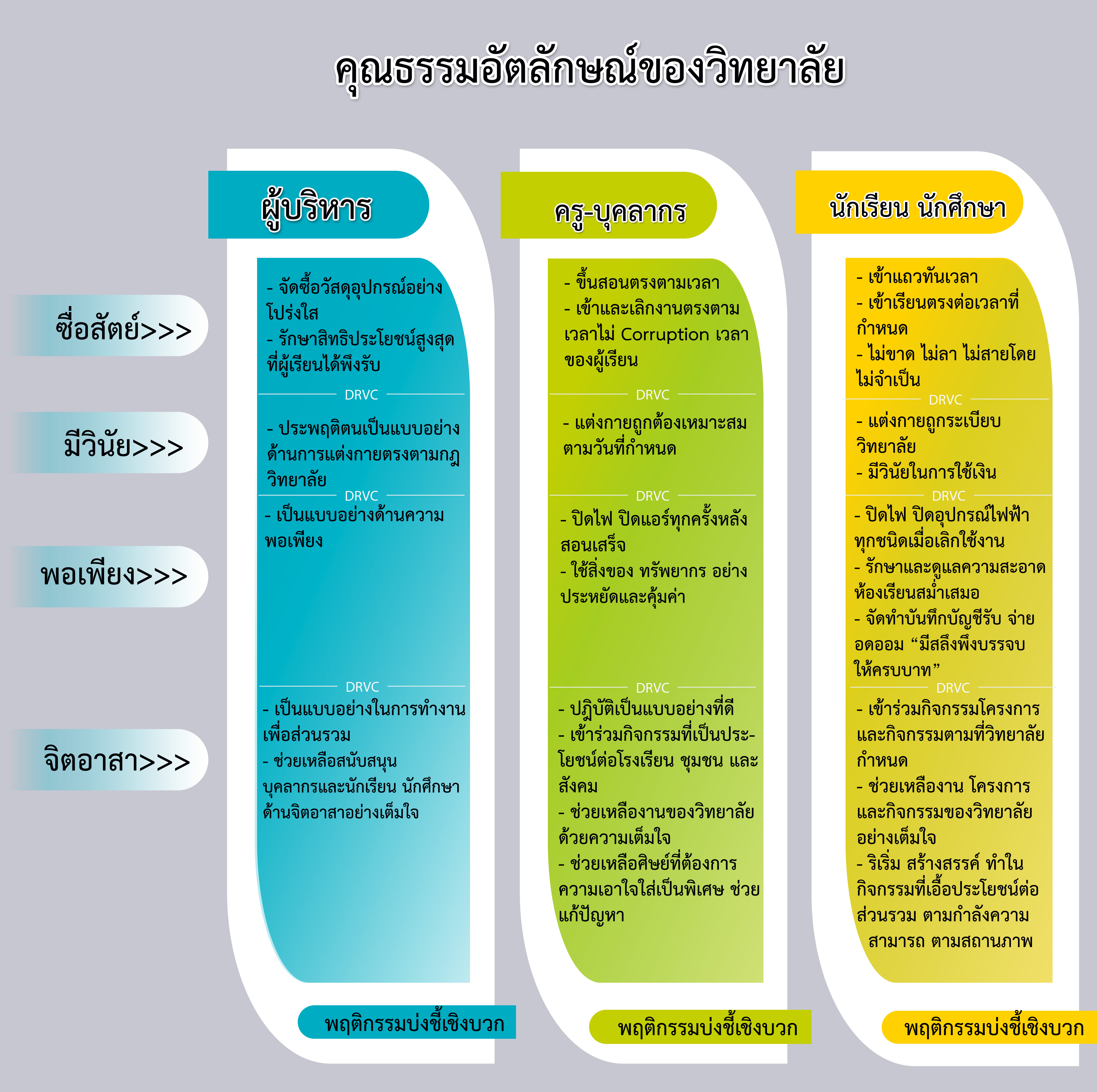 คุณธรรมอัตลักษณ์ของวิลัย2